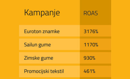 Euroton statistika