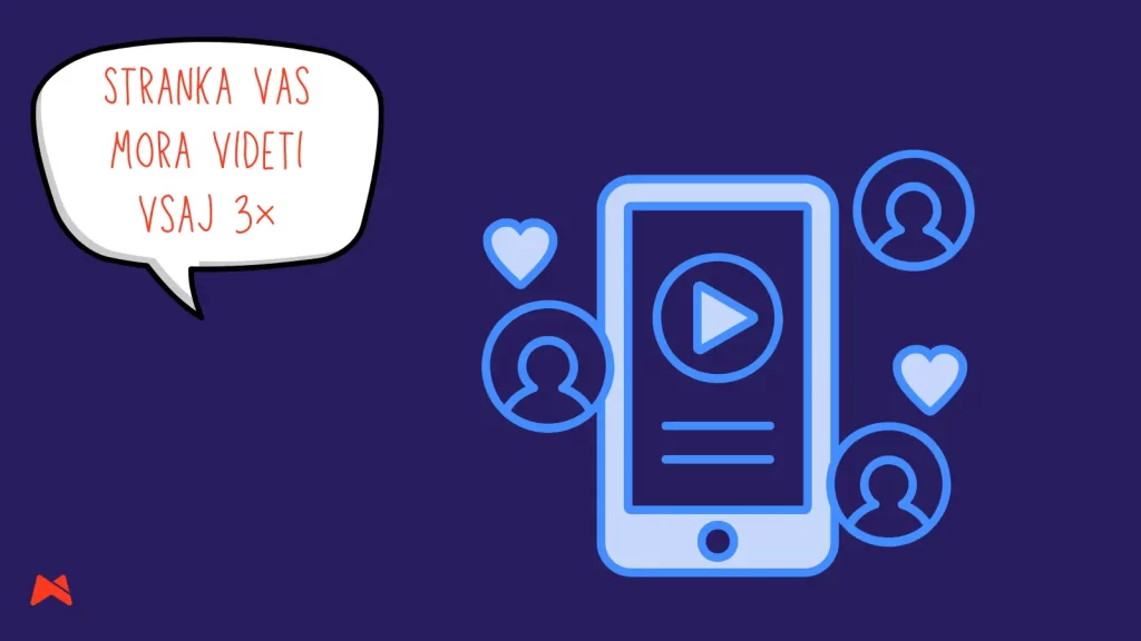 Facebook spletno oglaševanje za prepoznavnost in odnos s kupci