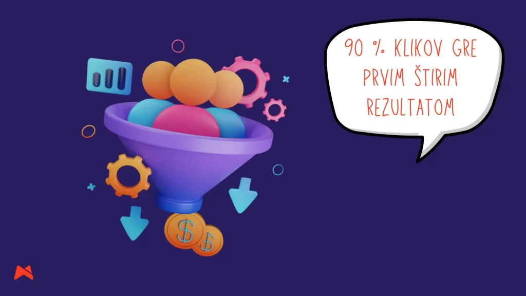 Google oglasi za nujne storitve in hiter nakup