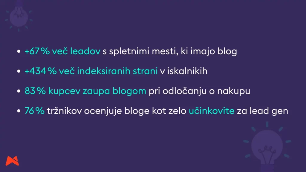 Statistika o učinkovitosti blogov pri generiranju leadov
