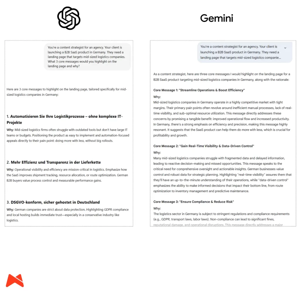 ChatGPT pripravi ključna sporočila za B2B SaaS stran za nemški logistični trg