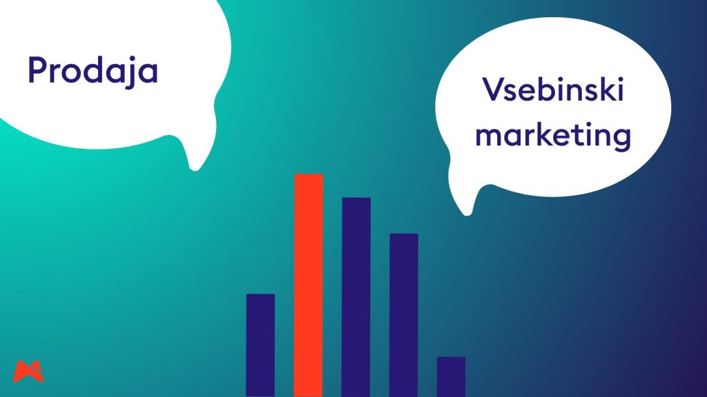 Content marketing optimizacija za učinkovitejšo prodajo in boljše kvalificirane kontakte