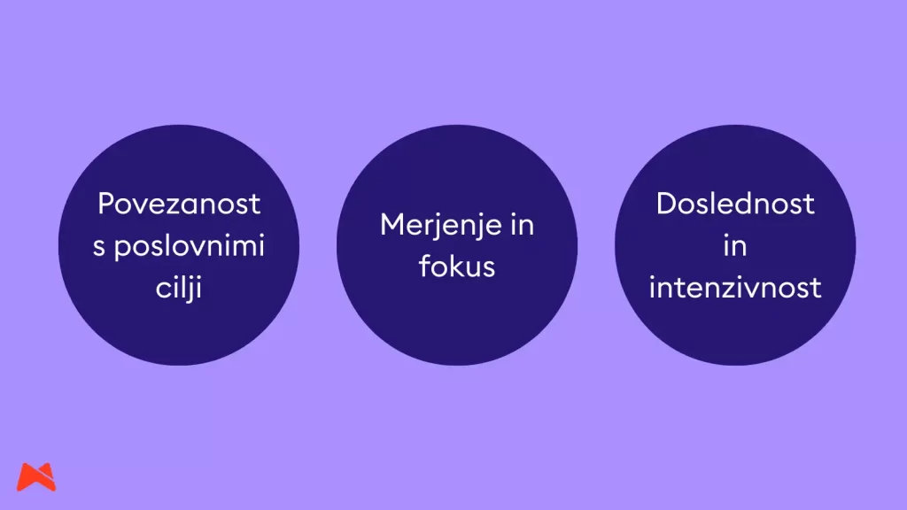 tri ključne napake trženja, ki jih običajno vidimo pri podjetjih