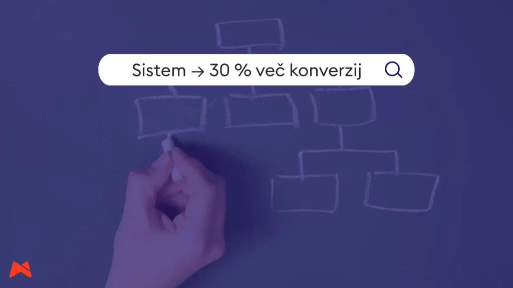 Sistem, ki podpira oglaševanje na družbenih omrežjih