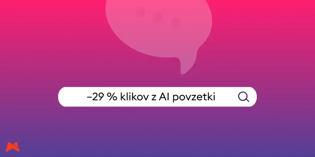 statistika o 29 odstotkov manjšem številu klikov pri AI Overviews