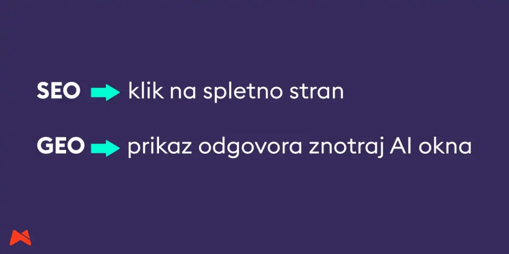 Prikaz razlike med SEO in GEO optimizacijo