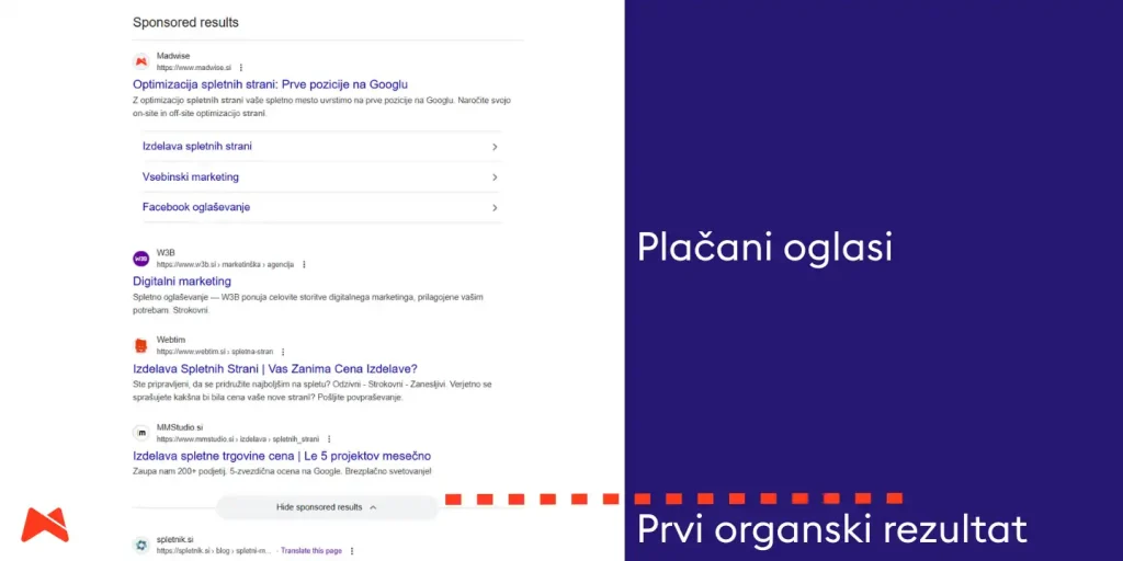 Prikaz rezultatov iskanja na Googlu, kjer so vrhnji zadetki plačani oglasi