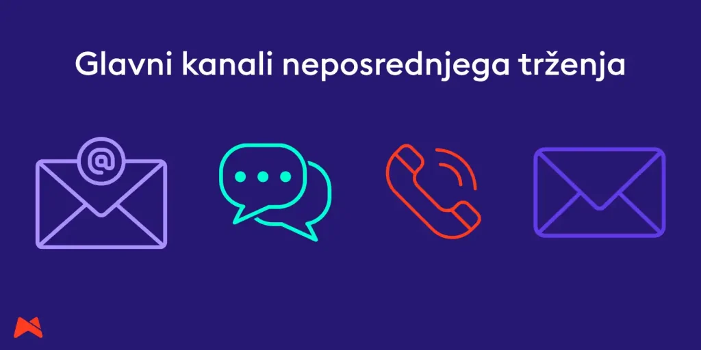 Glavni kanali neposrednega trženja v praksi
