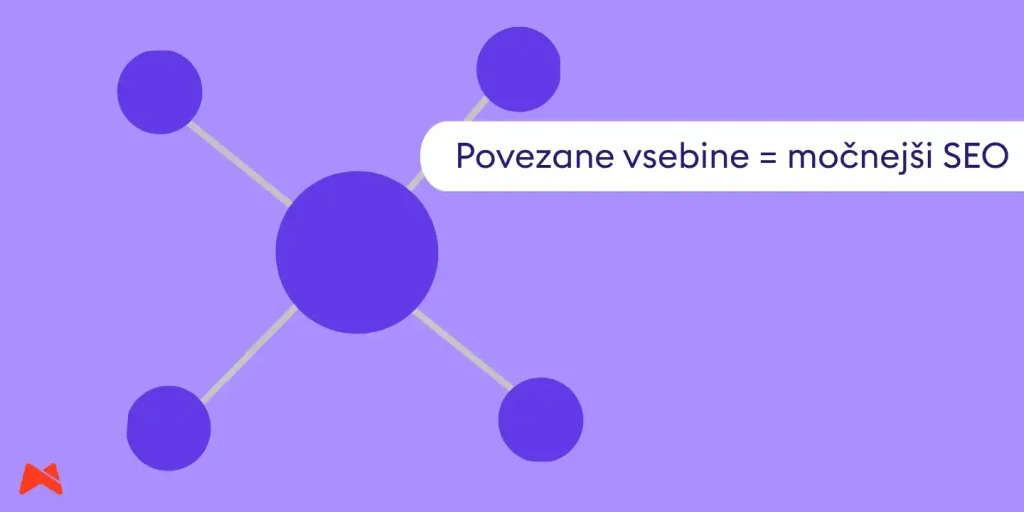 Prikaz pillar strani in povezanih podtem v SEO strategiji