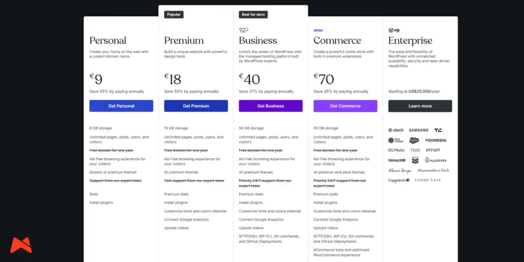 primerjava cen WordPress.com paketov v letu 2025