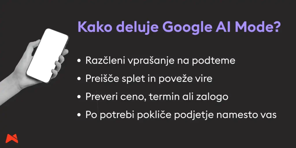 Seznam ključnih funkcij AI Mode: razčlenjevanje vprašanj, preverjanje cen in klic podjetja