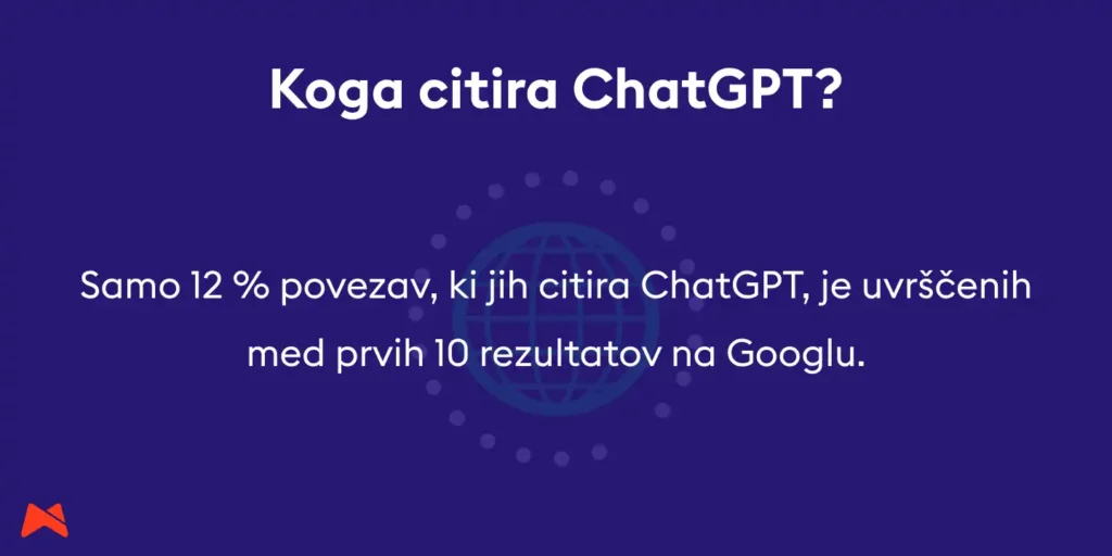 Delež povezav, ki jih ChatGPT citira in so hkrati med prvimi desetimi rezultati na Googlu