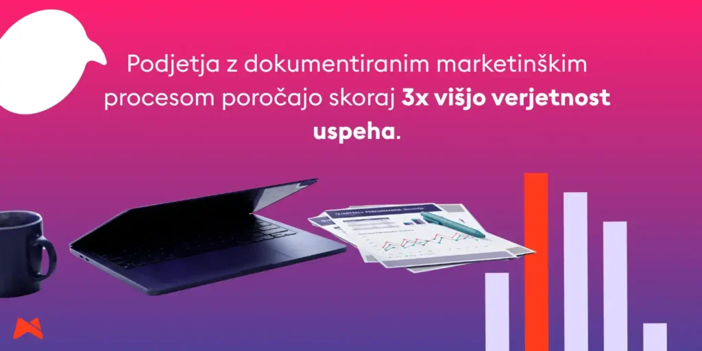 Statistika o uspešnosti podjetij z dokumentiranim marketinškim procesom