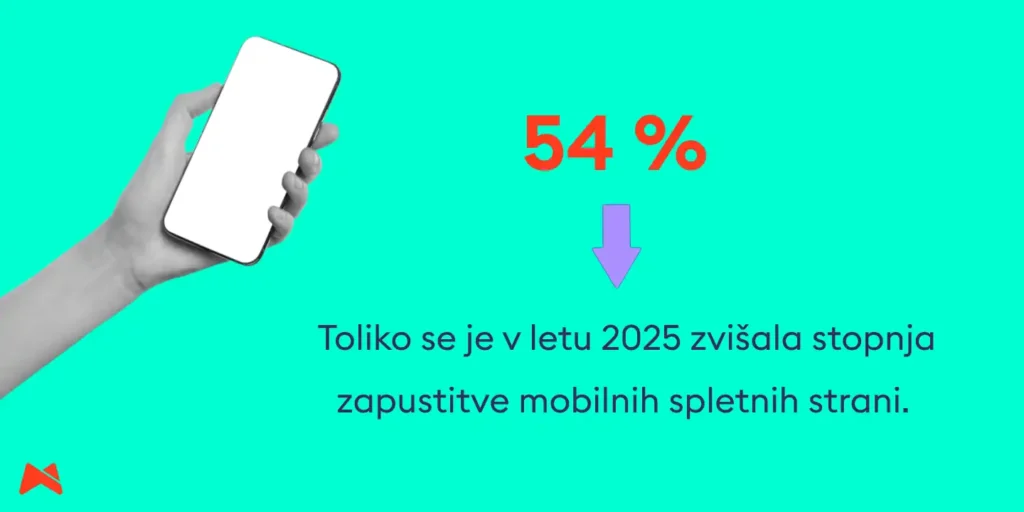 Statistika: 54 % višja stopnja zapustitve mobilnih strani leta 2025