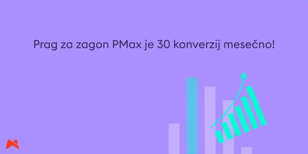 Prag 30 konverzij mesečno za zagon Performance Max kampanje