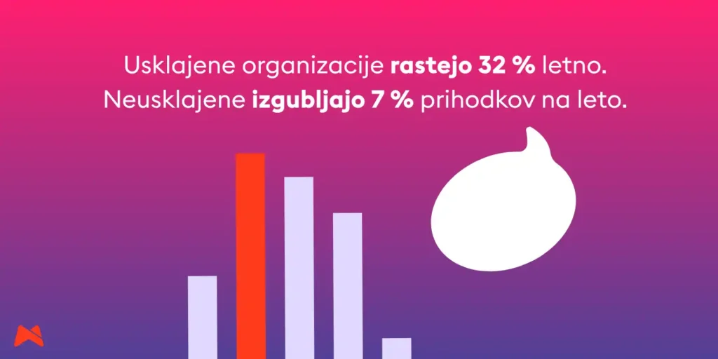 Vpliv usklajenosti marketinga in prodaje na rast prihodkov podjetja