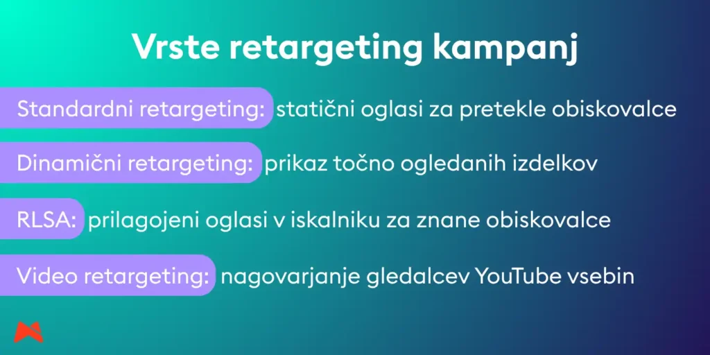 Pregled štirih glavnih vrst retargeting kampanj v digitalnem oglaševanju