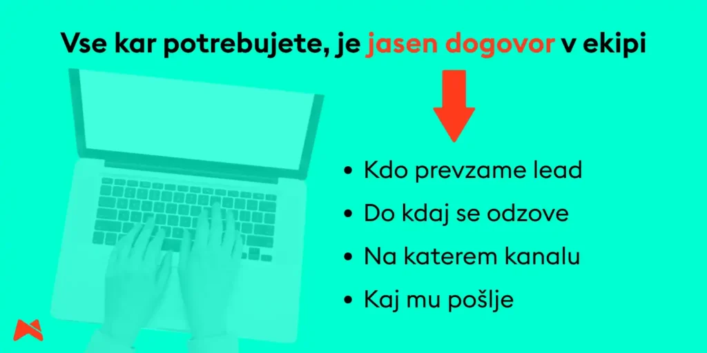 Protokol odziva na lead pri marketingu majhnih podjetij