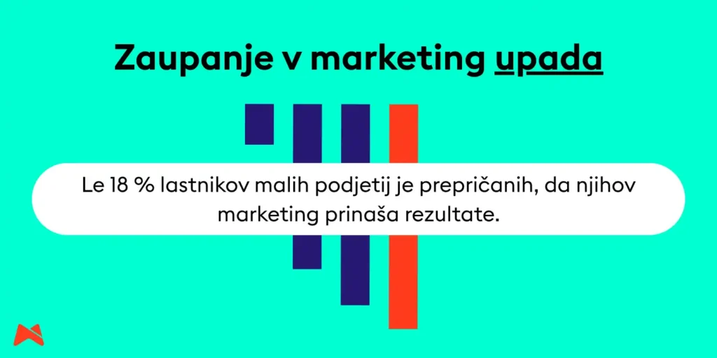 Statistika zaupanja malih podjetij v učinek lastnega marketinga