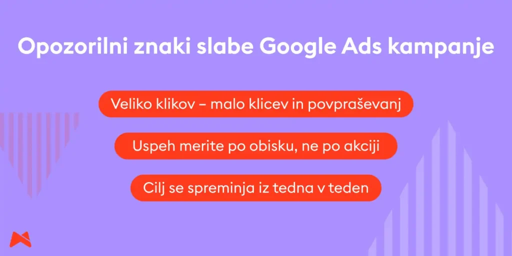 Seznam znakov, da Google Ads kampanja za majhno podjetje nima jasnega cilja povpraševanja